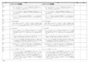 別紙2-1_新旧対照表_ＪＡネットバンク利用規定のサムネイル